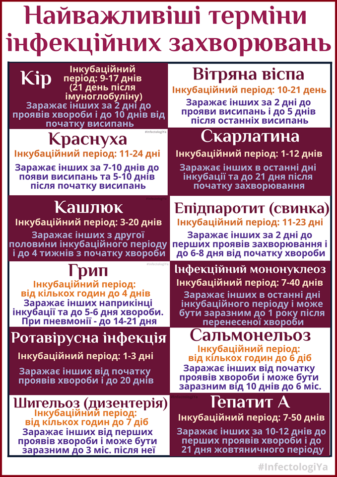 Найважливіші терміни інфекційних захворювань