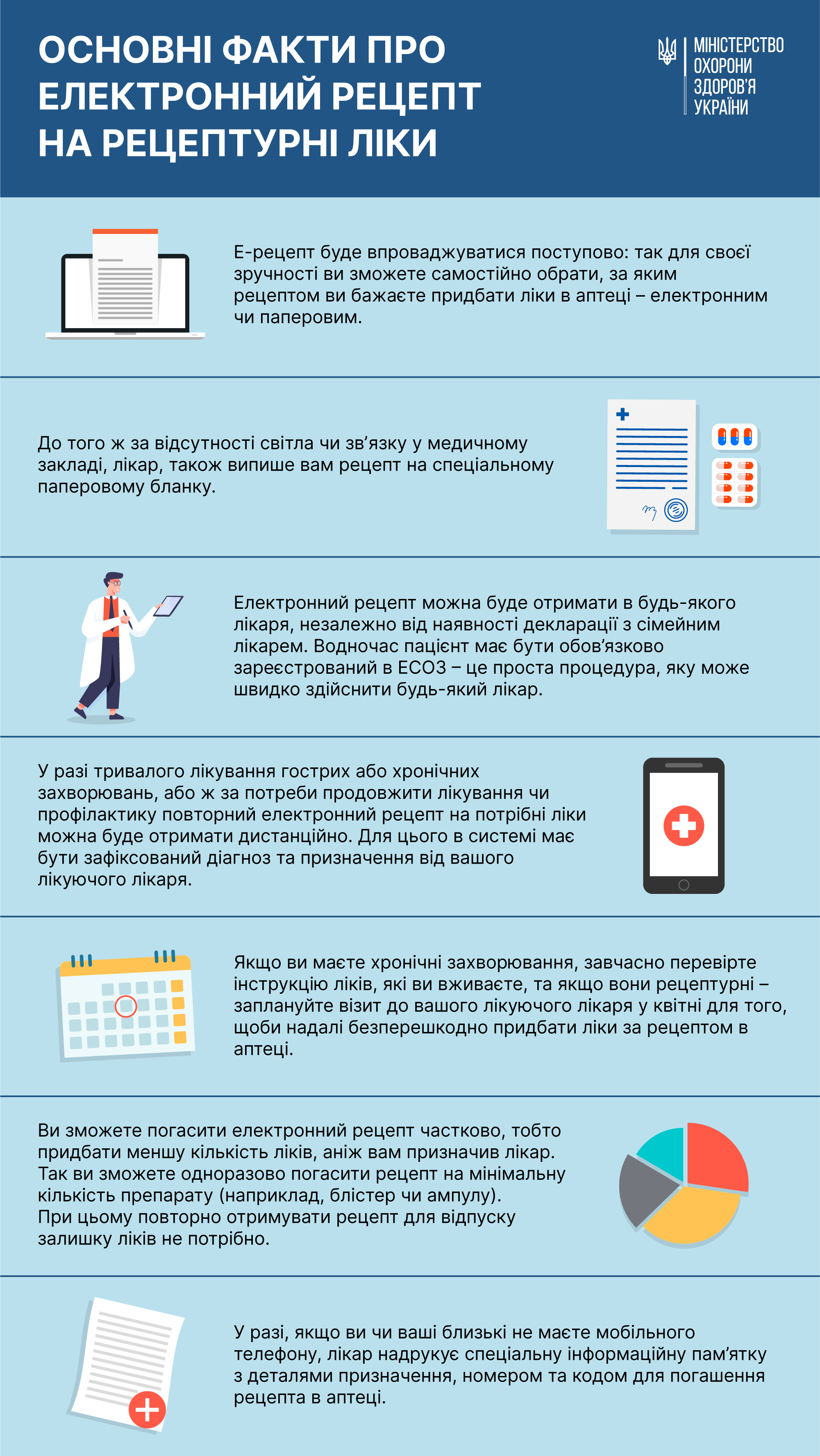 Ліки за електронним рецептом?