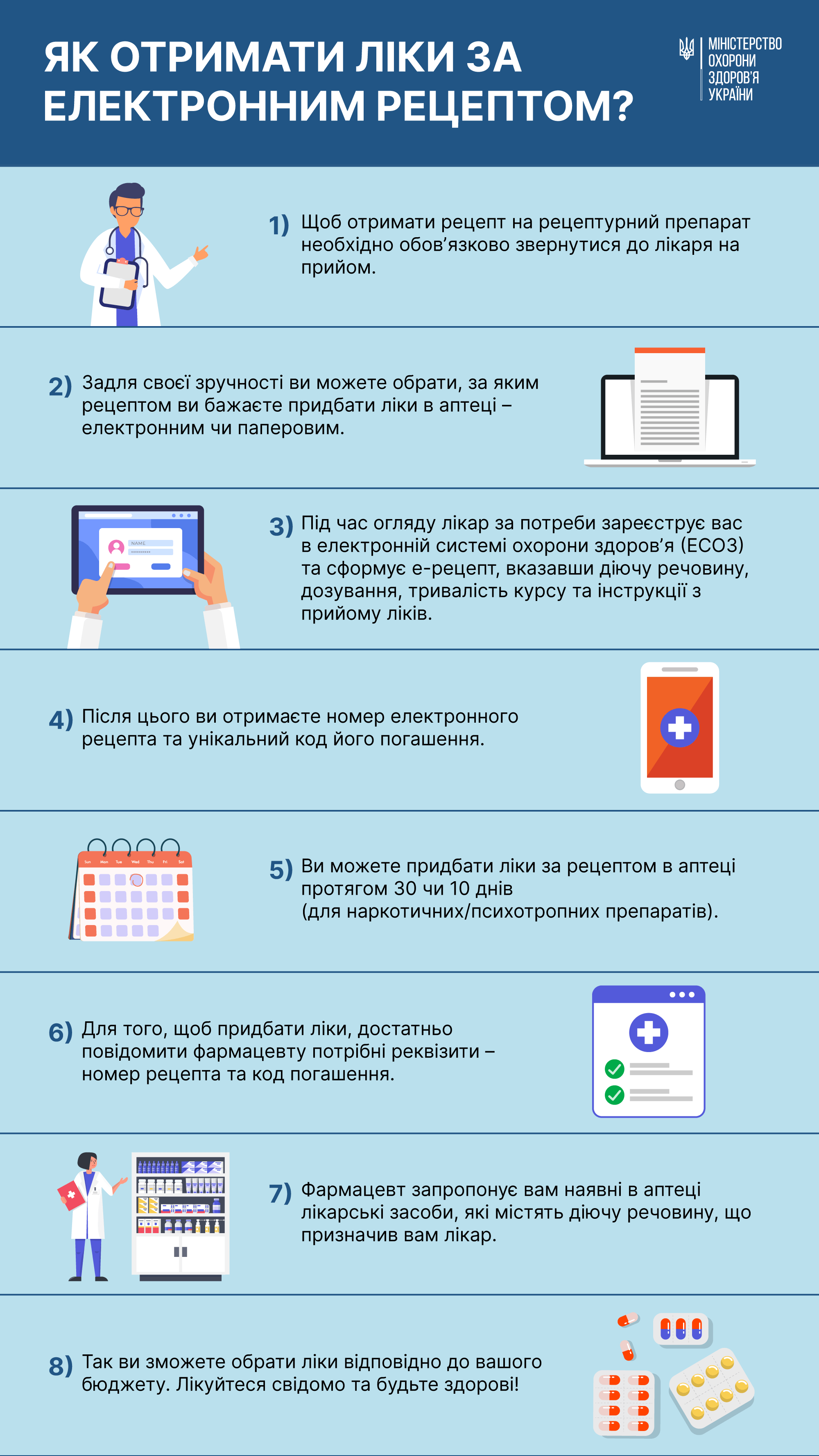 Ліки за електронним рецептом?