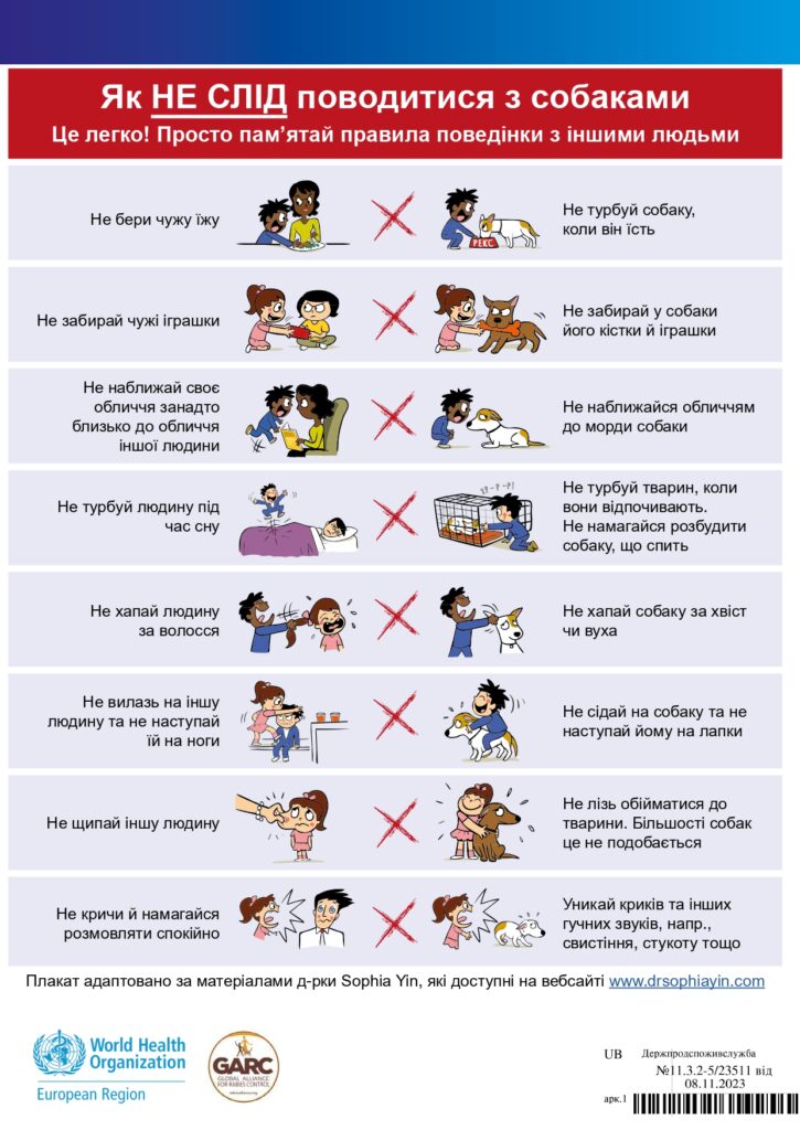 Інформація стосовно профілактики сказу