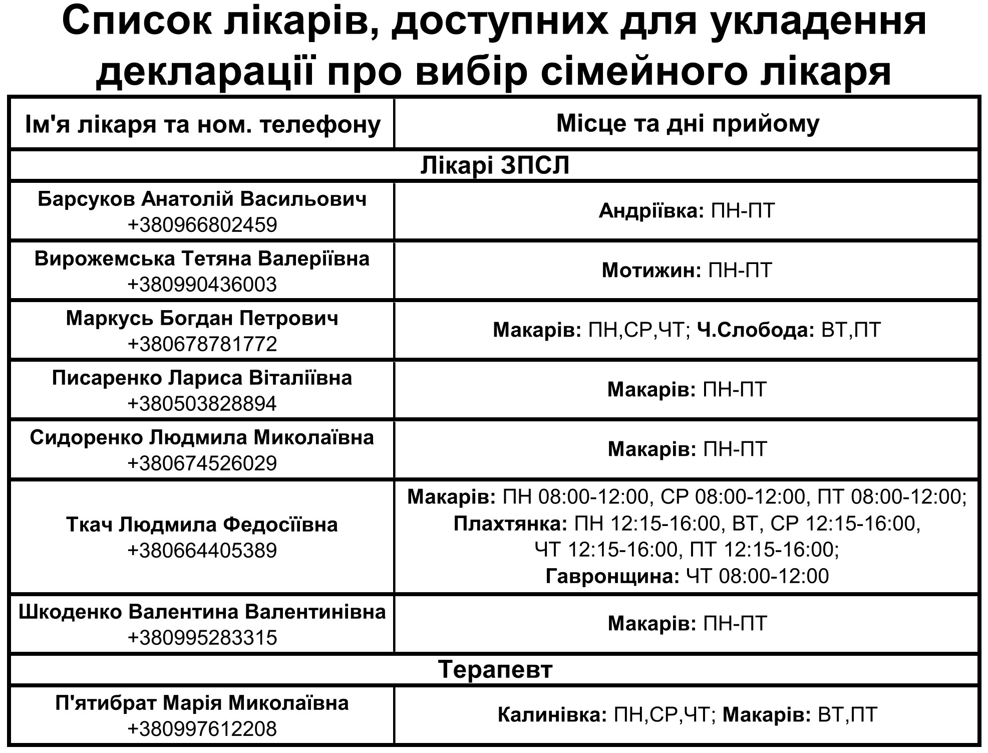 31.01.2024 звільняється лікар ЗПСЛ Сосюк Юлія Олексіївна